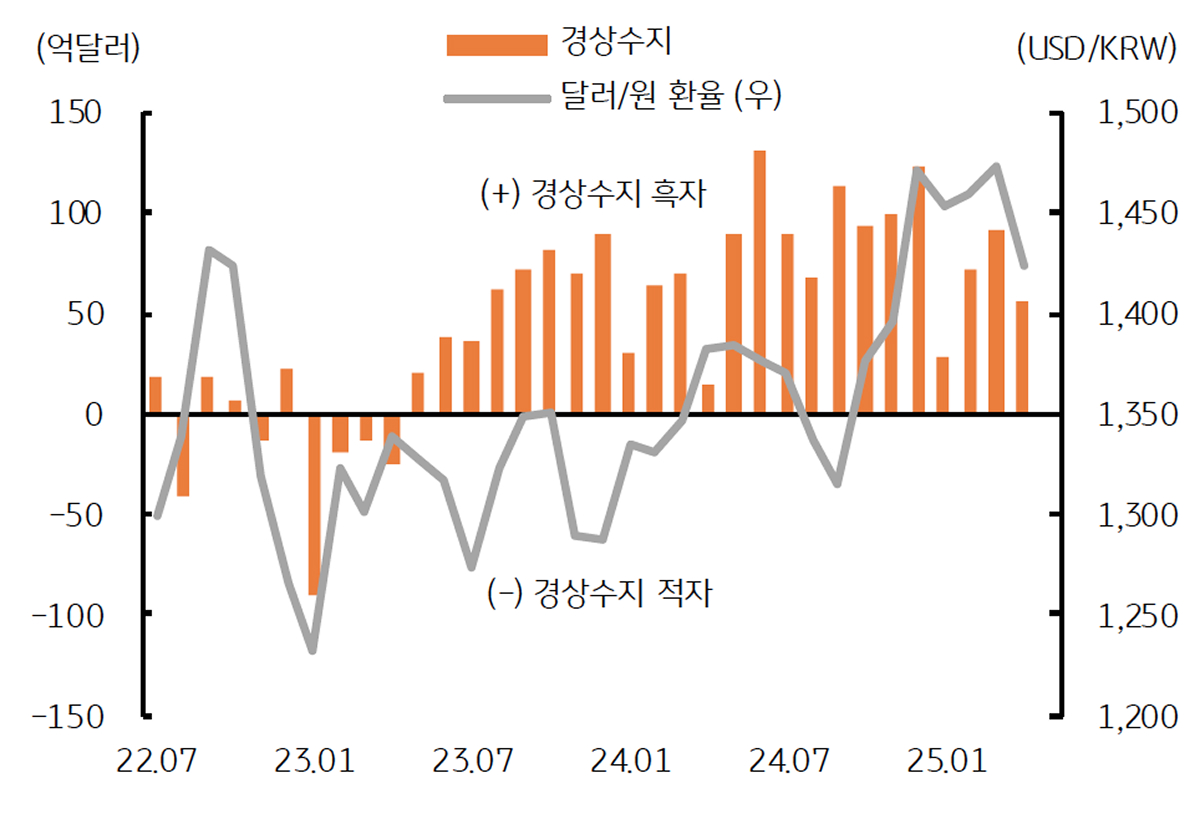 환율, 가는 길은 험난하지만 결국 강해질 원화 | KB의 생각