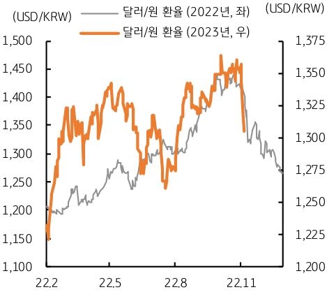 20231107_달러원급락 및 전망_1