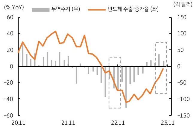 20231107_달러원급락 및 전망_5