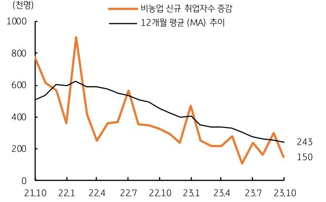 20231107_달러원급락 및 전망_6