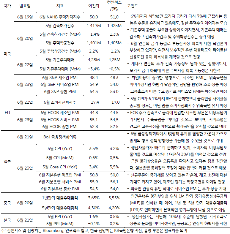 금주 주요 경제지표 발표 일정 및 전망