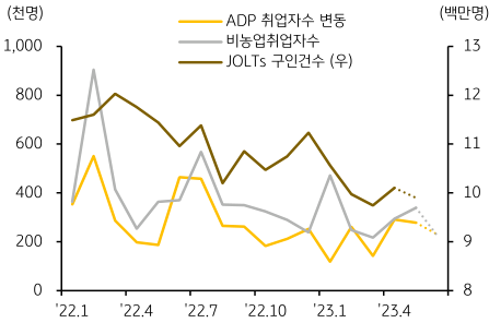 미국 고용시장, 진정 조짐 보일지 주목