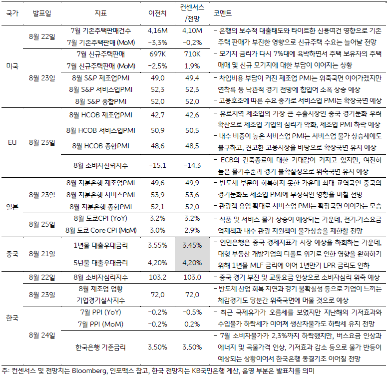 금주 주요 경제지표 발표 일정 및 전망