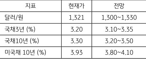 1월 3주차 금주 주요 '지표 전망치'를 보여주고 있다.