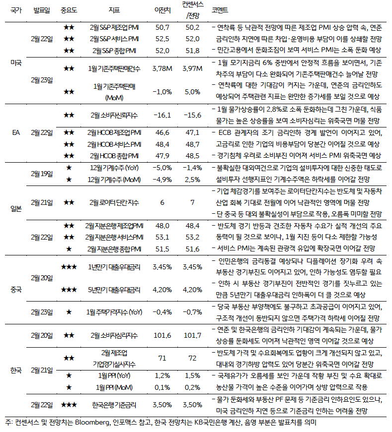 금주 주요 '경제지표' 발표 일정 및 전망.