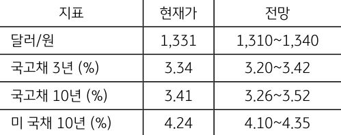 2월 5주차 '주요 지표'전망치를 보여주는 표로 현재가와 전망치를 알 수 있다.
