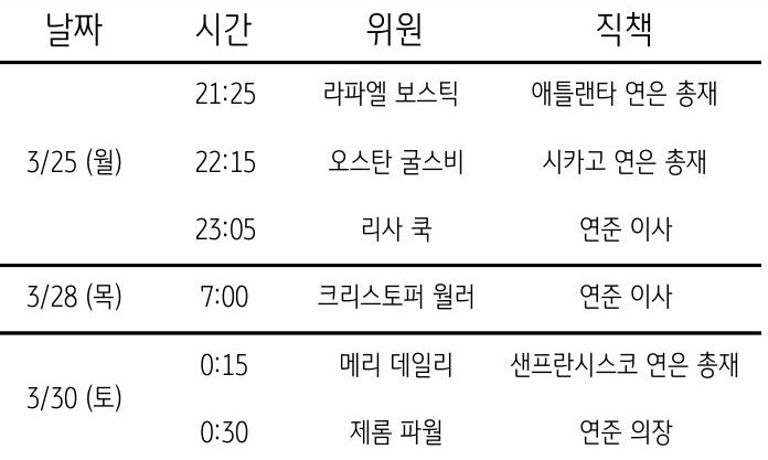 이번 주는 파월 의장을 포함한 6인의 '연준' 인사의 발언이 예정되어 있으며, 시장은 연말 '목표금리' 중앙값을 유지한 이유를 확인하기 위해 이들의 발언을 주시하고 있다..