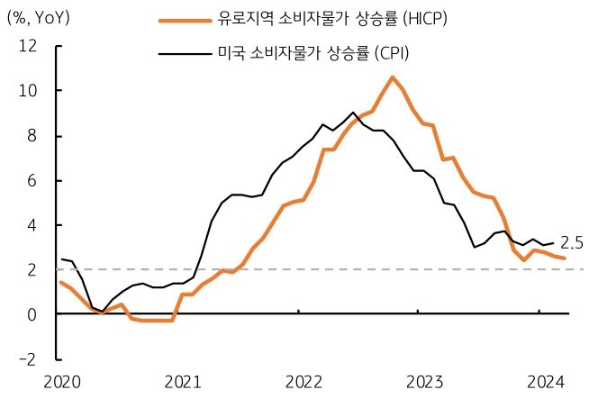 지난 주 달러/원 환율, 유럽 중앙은행들의 완화적 기조와 일본 엔화 및 중국 위안화 약세에 1,353원 연고점 경신.