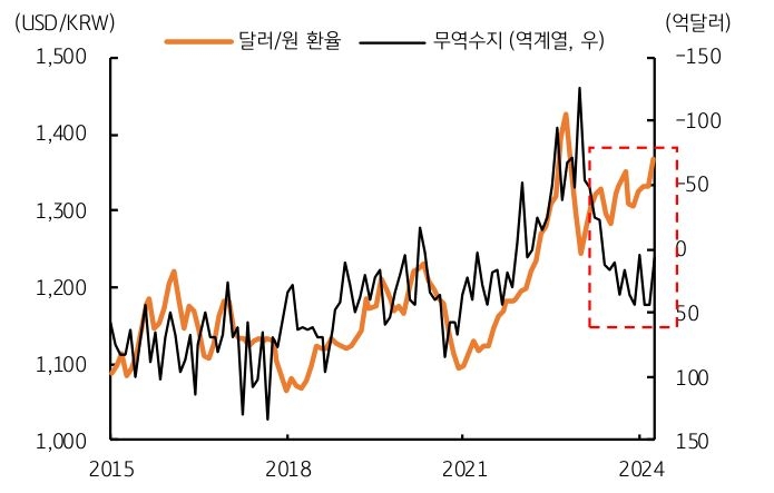 최근 달러/원 '환율'은 펀더멘털보다는 심리와 단기적인 수급 요인에 더 크게 움직이고 있다는 점에서 시장 영향은 제한적일 전망이다.