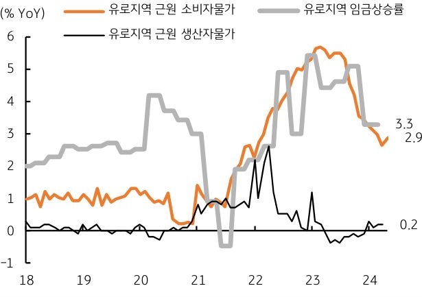 비농업 신규 취업자수는 18만명 수준으로 20만명을 하회, 실업률은 전월과 유사한 3.9% 수준, '임금상승률'도 전월과 유사한 전년비 3.9%를 기록할 전망이다.