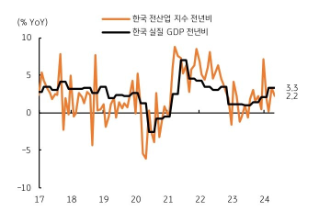 [7월 4주차] 금주 국내외 경제 전망