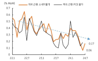 [8월 5주차] 금주 국내외 경제 전망