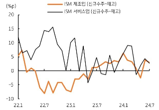 [9월 1주차] 금주 국내외 경제 전망