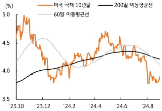 [9월 1주차] 금리 전망