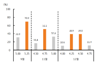 [9월 2주차] FX 전망