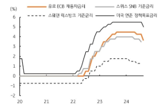 [10월 1주차] 금주 국내외 경제 전망