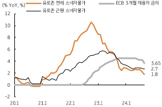 [10월 3주차] 금주 국내외 경제 전망