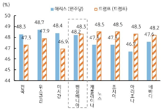 [11월 1주차] 금주 국내외 경제 전망