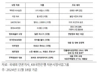 [11월 3주차] FX 전망