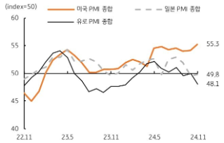 [11월 4주차] 금주 국내외 경제 전망