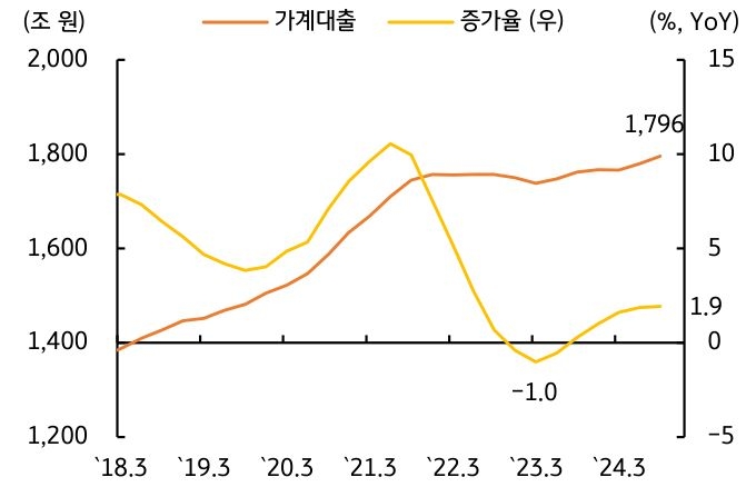 이번 주 한국과 미국의 '중앙은행' 인사 발언 일정을 정리한 표이다. 