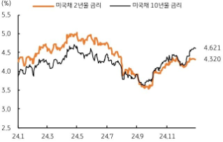 [1월 1주차] 금주 국내외 경제 전망