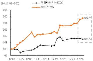 [1월 1주차] FX 전망