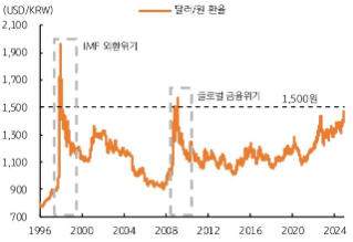 [1월 2주차] FX 전망