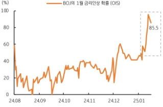 [1월 4주차] FX 전망