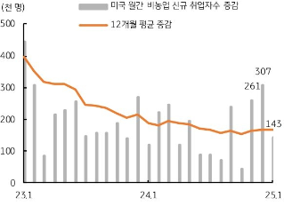 [2월 2주차] 금주 국내외 경제 전망