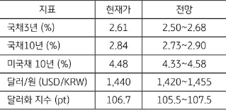 [2월 3주차] FX 전망