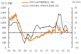 [2월 3주차] 금주 국내외 경제 전망