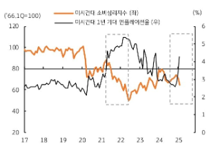 [2월 4주차] 금주 국내외 경제 전망