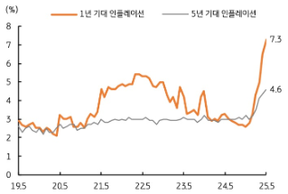 [5월 4주차] 금주 국내외 경제 전망