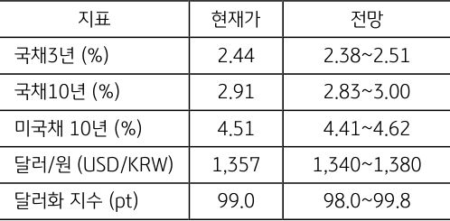 [미리보기] 6월 2주차 금융시장 전망