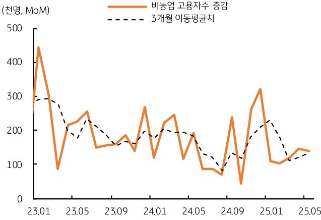 [6월 2주차] 금주 국내외 경제 전망