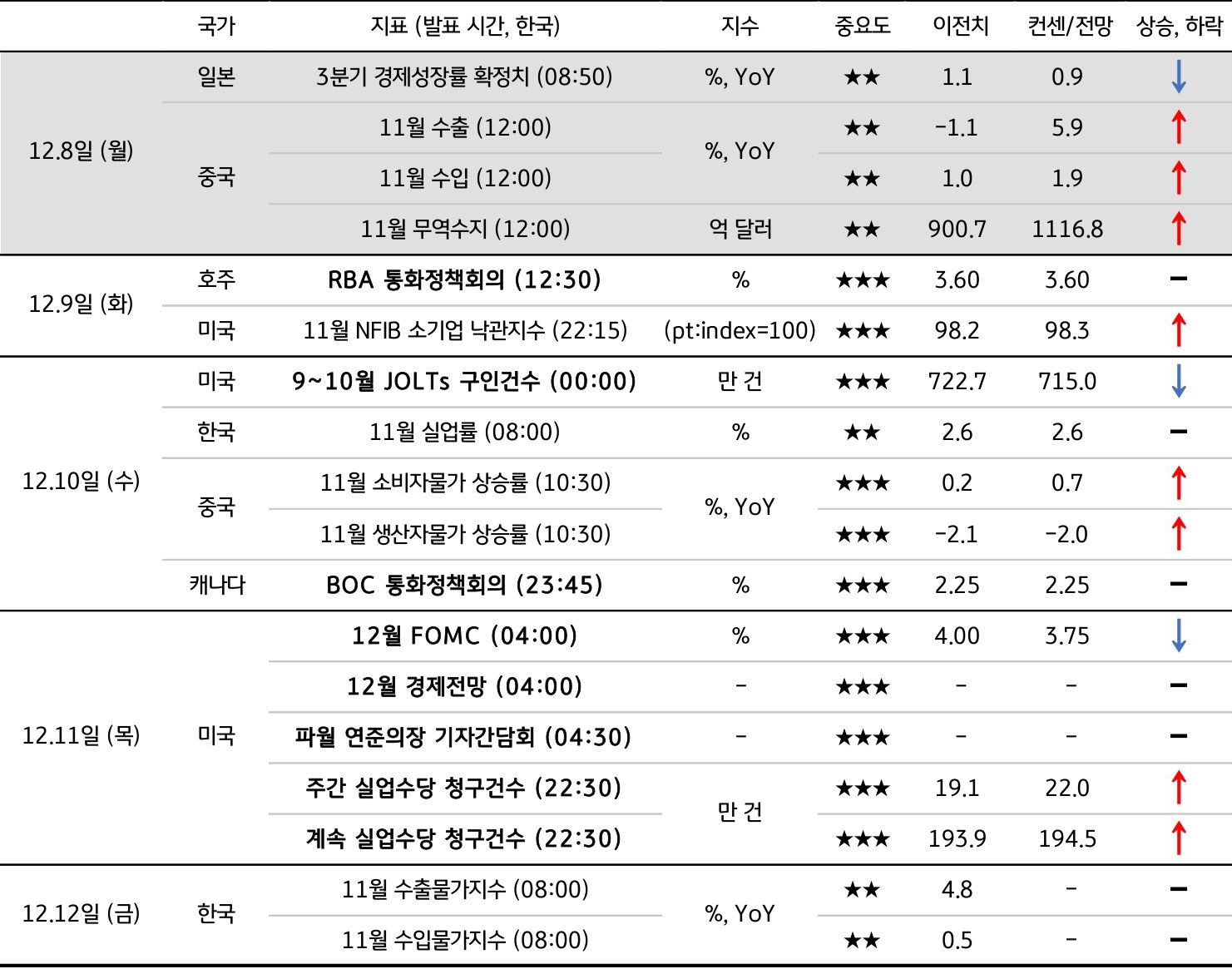 미리보기] 12월 2주차 금융시장 전망 | KB의 생각