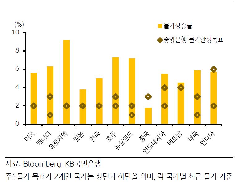 2화. 2% 물가안정목표제 도입의 배경 | KB의 생각