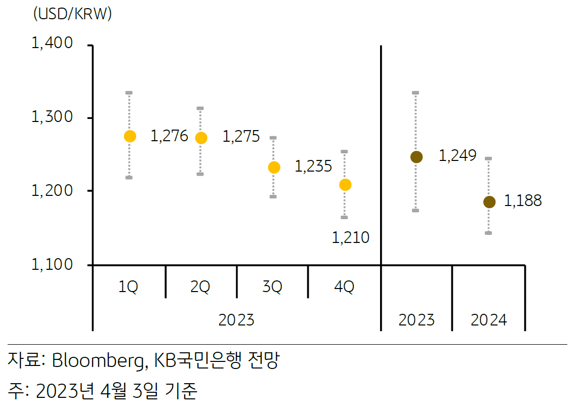4화. 금융시장 불확실성 완화 | KB의 생각