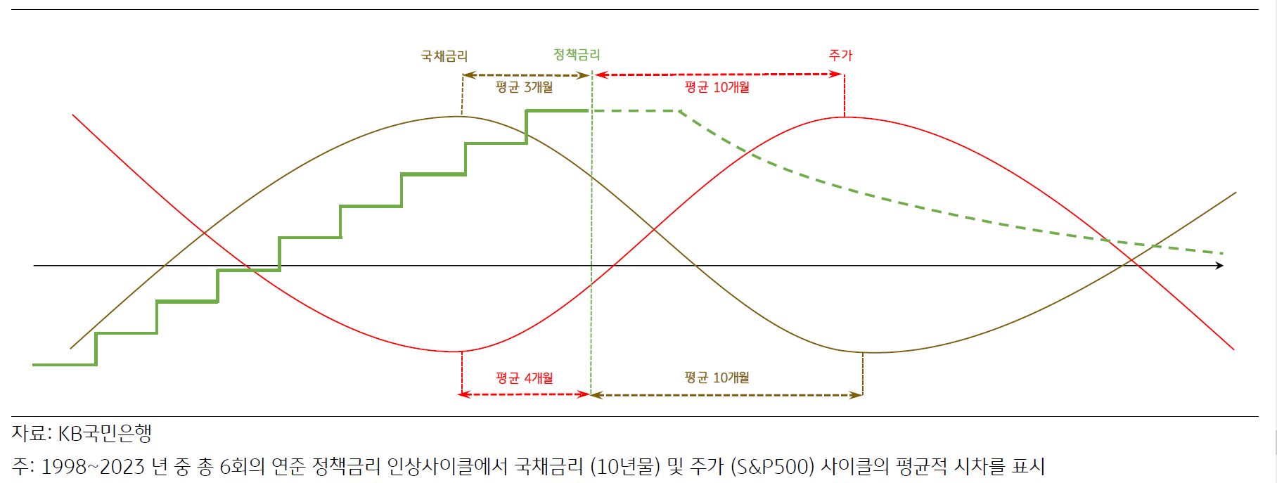 4화. 금융시장 불확실성 완화 | KB의 생각