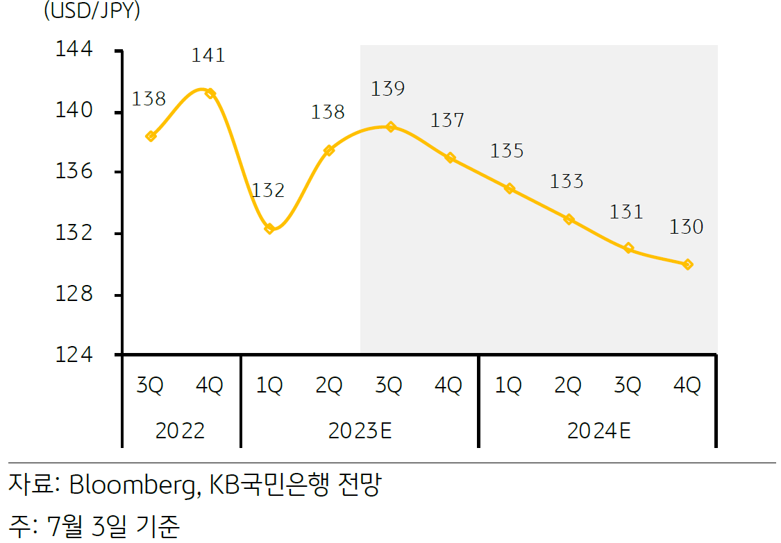 1985년부터 2023년까지의 '인디아' 내 '농림수산업'의 차지 비중을 나타낸 그래프. 인디아의 전반적인 농림수산업 차지 비중이 감소하는 추이를 보임.