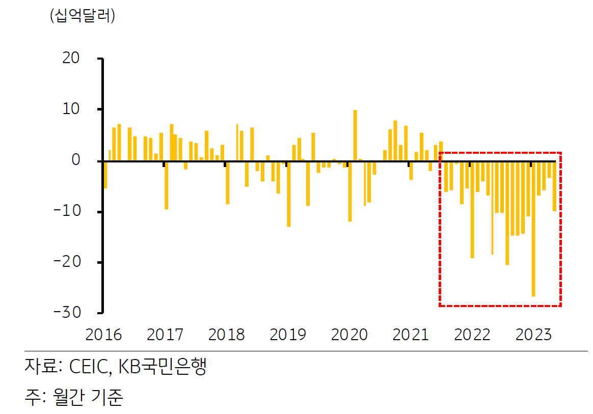  일본 무역수지 추이를 나타낸 그래프. 2022년과 20223년은 마이너스(-)를 나타냄.