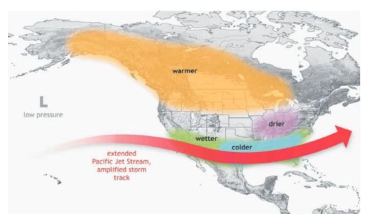 'NOAA (미국 해양대기청)'는 '북반구에서 엘니뇨'가 2024년 3월까지 이어질 지속될 확률이 95%이고, 강도도 강할 확률이 71%라고 발표. '엘니뇨'로 인한 과거 사례에서는 '북부 및 서부지역'이 '상대적으로 따뜻'하고 '건조한 날씨'를 보인 것으로 파악.