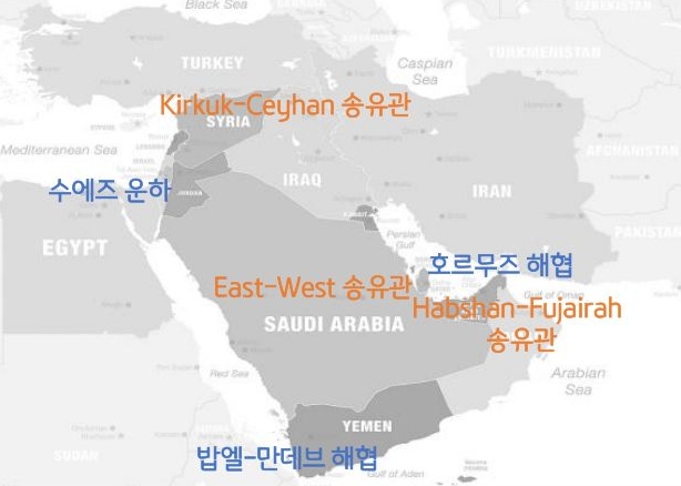 중동지역 핵심 해상통로 및 송유관 위치를 표시한 지도 그림.  중동 산유국은 3개 해상통로 호르무즈 해협, 수에즈, 밥엘-만데브 해협과 3개의 주요 송유관을 통해 글로벌 시장에 원유를 공급한다. 사우디, 이라크-튀르키예, UAE가 송유관을 운영중이다.