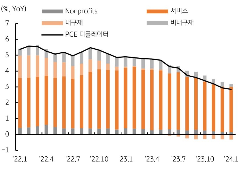 4분기 경제성장률 '3.4%', 1분기 성장률 둔화 시 경기 변곡점 거론 예상 그래프 이미지이다/.