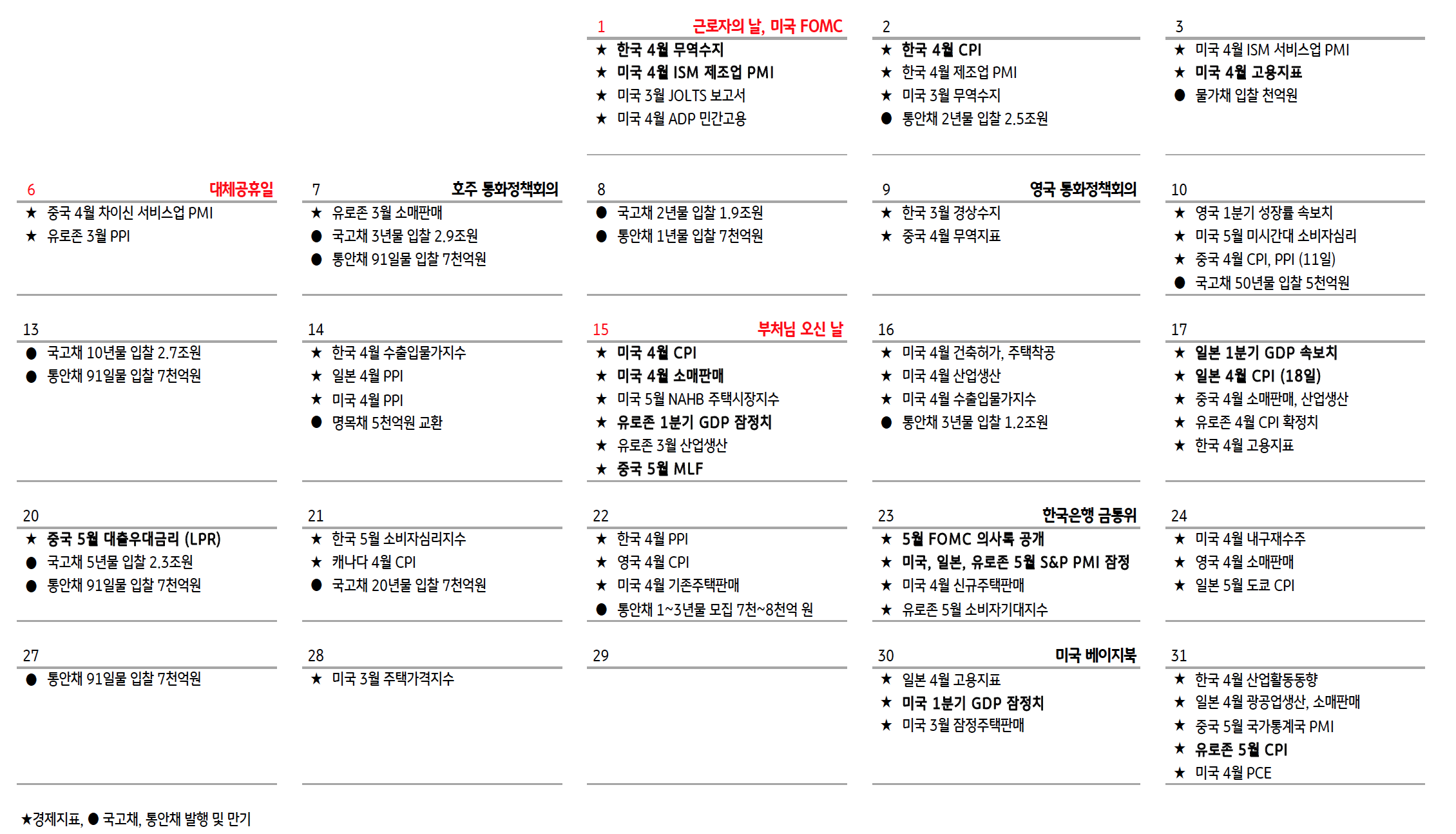 5월 메크로, 마켓 일정표이다.