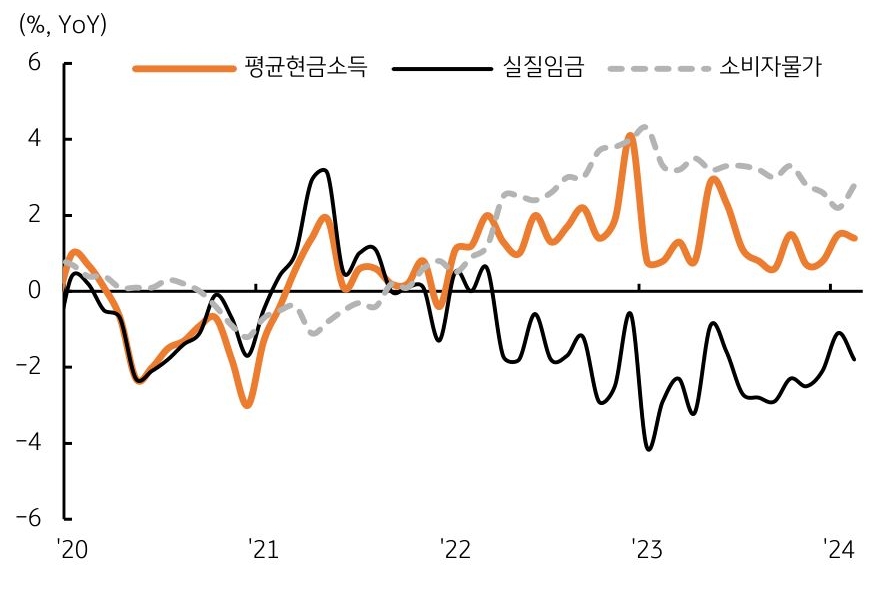 '춘투' 결과는 3월부터 임금에 여름부터 물가에 반영될 전망, 대기업 外중소기업 근로자나 비정규직 임금 인상으로 이어질 지 주목 하는 이미지이다.