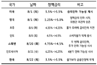 금리, 완화적인 통화정책 시대의 개막