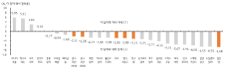 환율, 변곡점 지난 달러/원, 새로운 레인지 탐색 구간