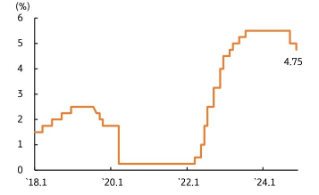 11월 FOMC, ‘트럼프 트레이드’를 되돌리는 파월 연준의장